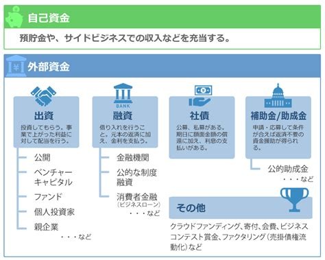 チーム メンバー1